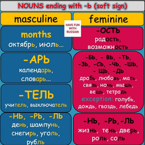 Gender of Russian Nouns Ending in Soft Sign 