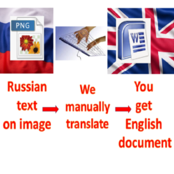 Image Translation Services: Russian to English or Another Language